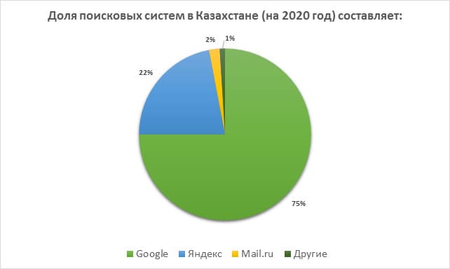 Поисковик Казахстан